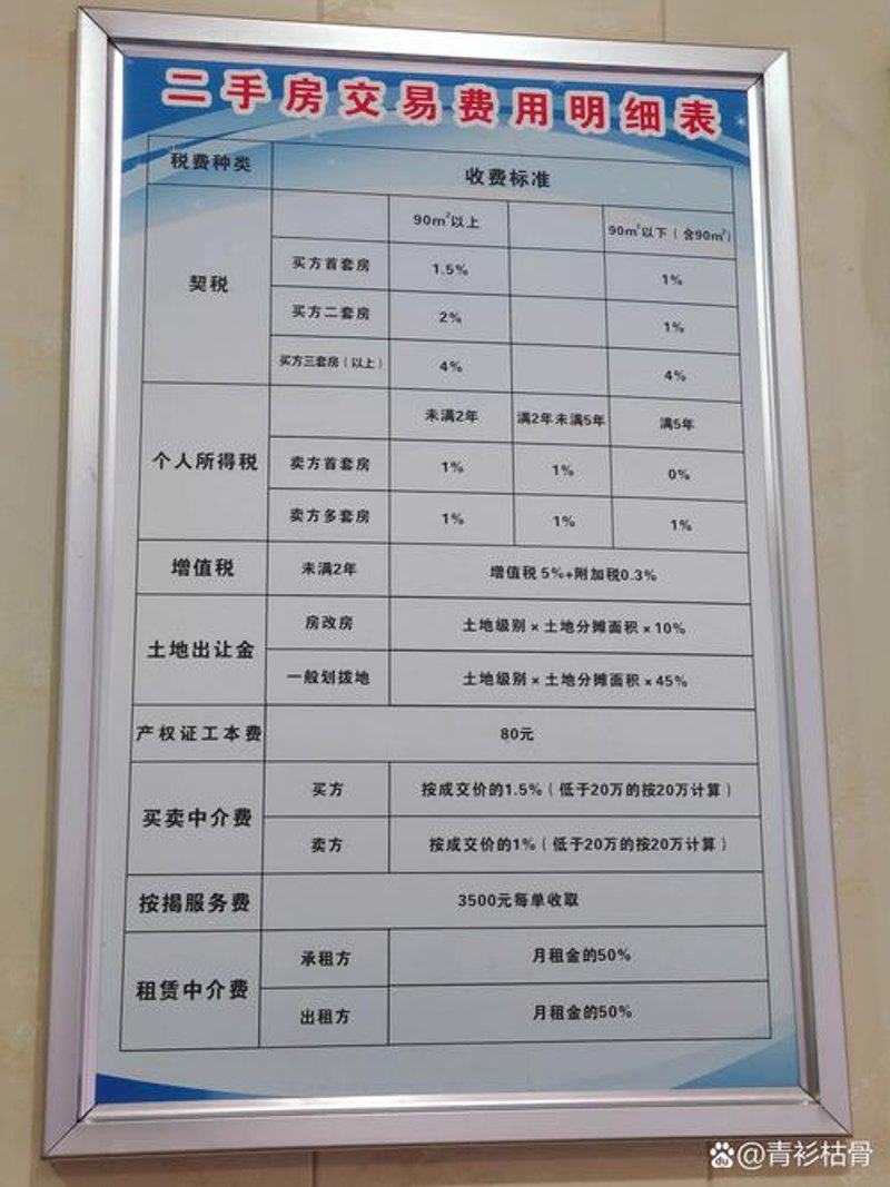 徽县房产中介